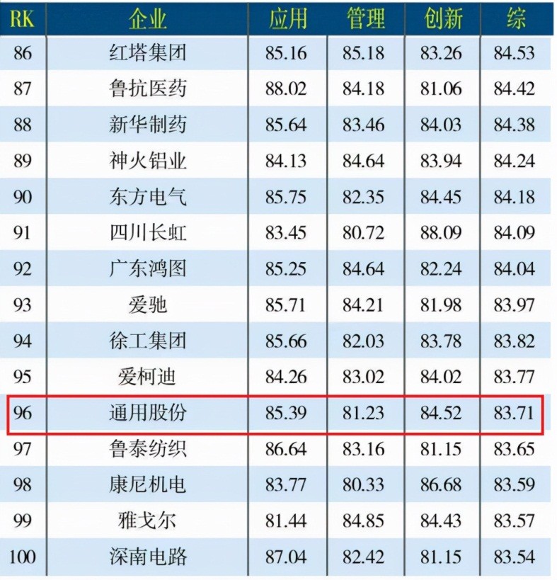 转型升级抓机遇,通用股份第三季度报发布